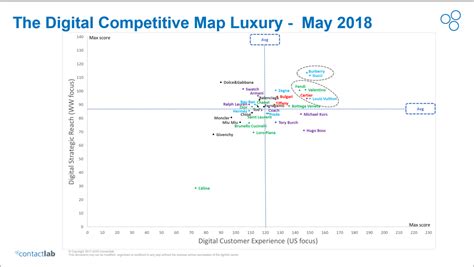 gucci competitors 2018|gucci competitor analysis.